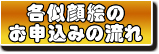 お申込の流れとお問合わせ