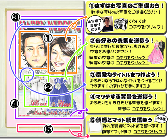 ウェルカムボード　お申し込みの仕方